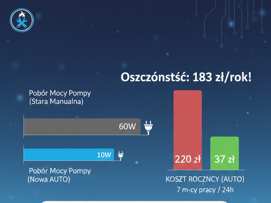 Jak ustawić pompę obiegową?