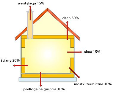Rekuperacja - Co to i dlaczego warto ją rozważyć?