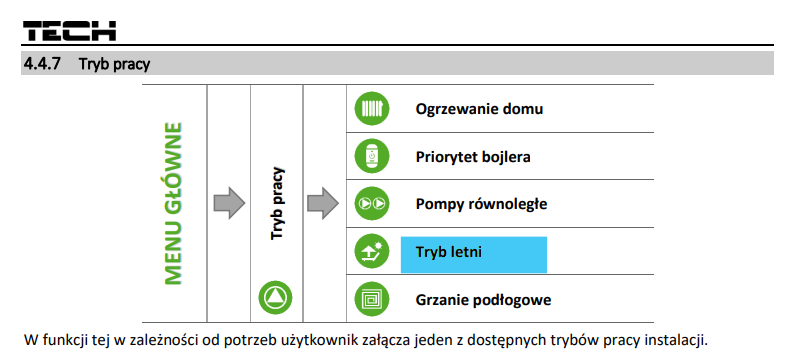 Jak działa tryb letni w kotle SAS